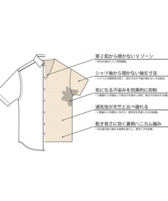 汗染み防止インナーシャツ メンズ 吸水速乾 ２００１４２７００８ 三越伊勢丹オンラインストア 公式