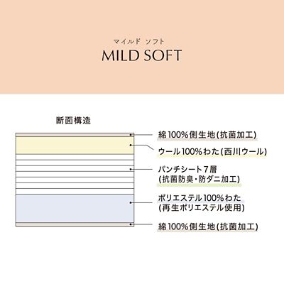 西川クラシノ敷ふとん　ＭＩＬＤ　ＳＯＦＴ（ＡＤ０２２３９０２２）