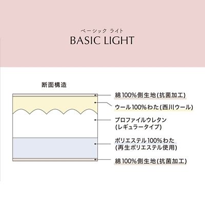西川　クラシノ敷ふとん　ＢＡＳＩＣ　ＬＩＧＨＴ（ＡＤ０５１８４００１）