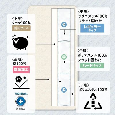 西川 クラシノ敷ふとん SOLID SUPPORT