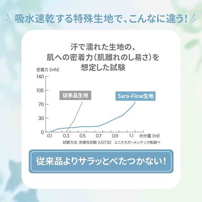 西川　速乾干すらく敷パッド（ＣＭ０４１０１０００）