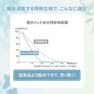 西川　速乾干すらく敷パッド（ＣＭ０４１０１０００）