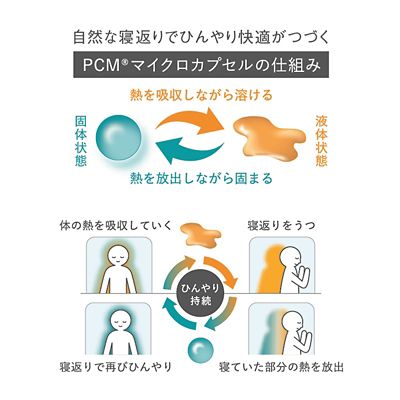 西川　クールタッチＰＣＭ敷パッド（ＣＭ０５２０１０００）