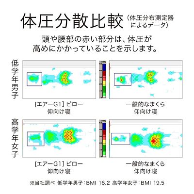 エアーＧ１　ピロー（ＥＨ９４１２３９７４）