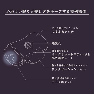 ｎｅｗｍｉｎｅ　頬にやさしい美容まくら（ＥＨ９４２０９００５）
