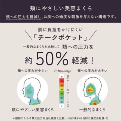ｎｅｗｍｉｎｅ　頬にやさしい美容まくら（ＥＨ９４２０９００５）