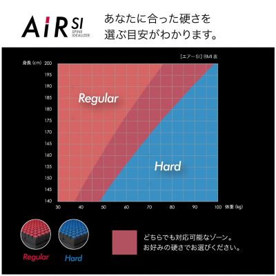 エアーＳＩ　マットレス（プレミアムモデル）　ハード（ＨＣ０３１２１６１１）