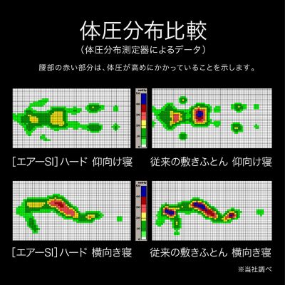 エアーＳＩ　マットレス（プレミアムモデル）　ハード（ＨＣ０３１２１６１１）