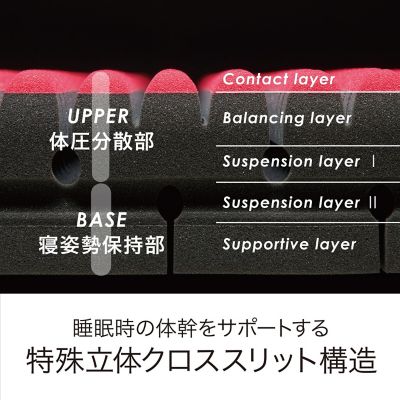 エアーＳＩ　ベッドマットレス（プレミアムモデル）　レギュラー（ＨＣ０３１５１６２１）