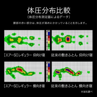 エアーＳＩ　ベッドマットレス（プレミアムモデル）　レギュラー（ＨＣ０３１５１６２１）