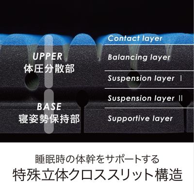 エアーＳＩ　ベッドマットレス（プレミアムモデル）　ハード（ＨＣ０３１７１６３１）