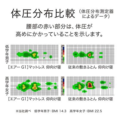エアーＧ１　マットレス（ＨＣ０４３８０６０１）
