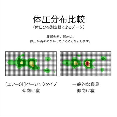 エアー０１ マットレスベーシックシングル（ＨＣ０９４０１６２１） の