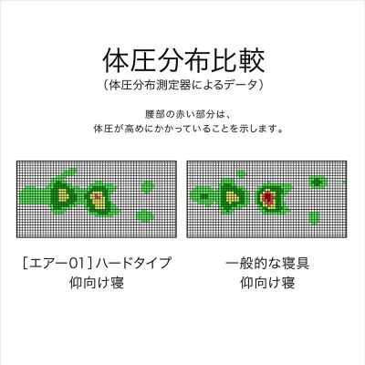 エアー０１　ベッドマットレス／ハード　シングル（ＨＣ０９６０１６３６）