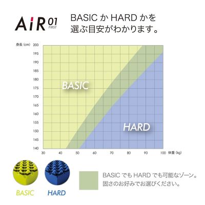 エアー０１　ベッドマットレス／ハード　シングル（ＨＣ０９６０１６３６）