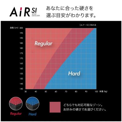 【送料無料】エアーＳＩ　ベッドマットレス（プレミアムモデル）　ハード　ＳＤ（ＨＣ１３０５１６３２）