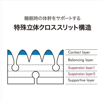 【送料無料】エアーＳＩ　ベッドマットレス（プレミアムモデル）　ハード　ＳＤ（ＨＣ１３０５１６３２）