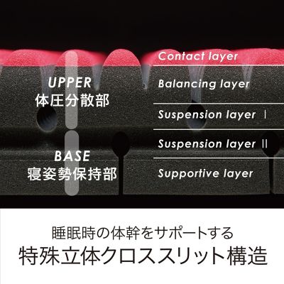 送料無料】エアーSI ベッドマットレス（プレミアムモデル