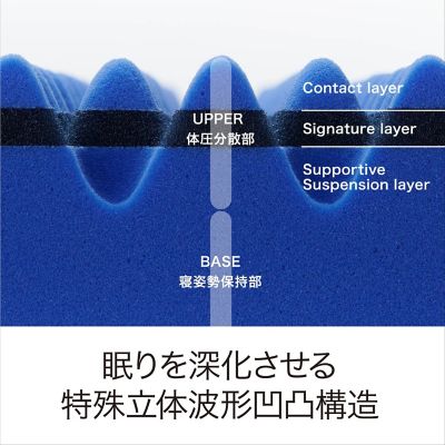 送料無料】エアー01 ベッドマットレス／ハード セミダブル