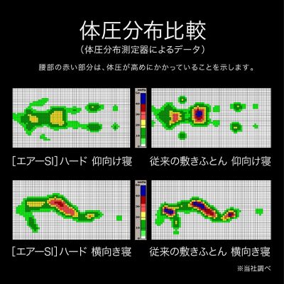 西川 AiR/エアー エアーＳＩ ベッドマットレス（プレミアムモデル） ハード Ｄ（ＨＣ２３２４１６３３） 寝具・ルームウェア - Kidder-mfg