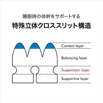 エアーＳＩ マットレスハードシングル（ＨＷＢ８８０１００１