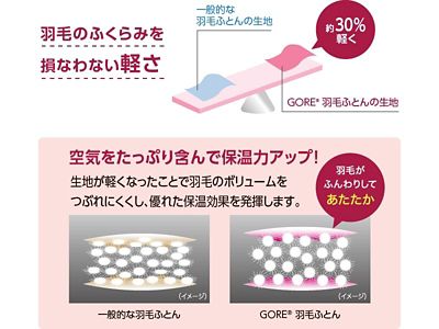 西川 GORE 羽毛布団‼︎ アレルギー体質の方にオススメ‼︎ アトピー