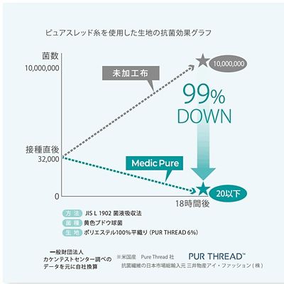 メディックピュア　羽毛肌掛ふとん　シングル　（ＫＥ００２２５０００）