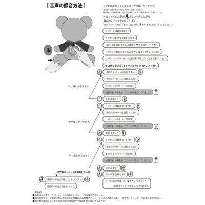 おしゃべりベア　１６－１６６３－６８９