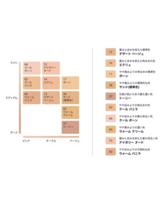 ダブル　ウェア　ステイ　イン　プレイス　メークアップ