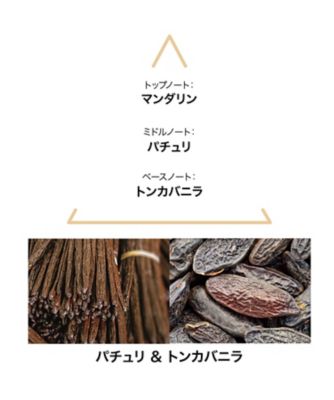 ル クヴォン メゾン ド パルファム（LE COUVENT MAISON DE