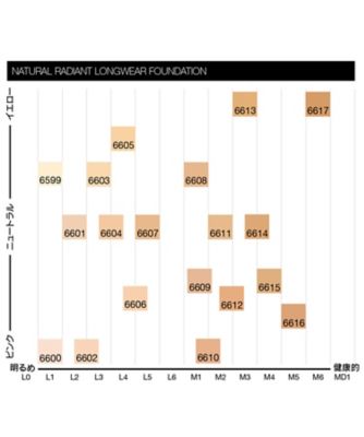 NARS（NARS） ナチュラルラディアント ロングウェアファンデーション 