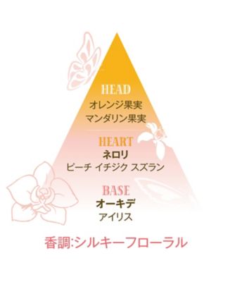 オーキデ フレグランスコレクション 限定品 ｌ Occitane Meeco 三越伊勢丹化粧品オンラインストア