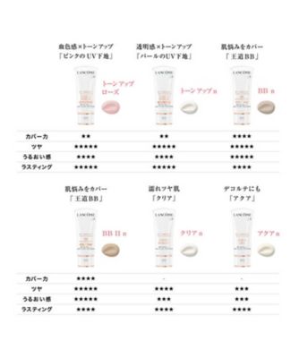 LANCÔME（LANCÔME） ＵＶ エクスペール ＢＢ ｎ 通販 | 【meeco