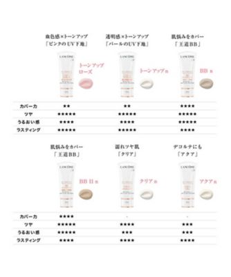 LANCÔME（LANCÔME） ＵＶ エクスペール アクア ｎ 通販