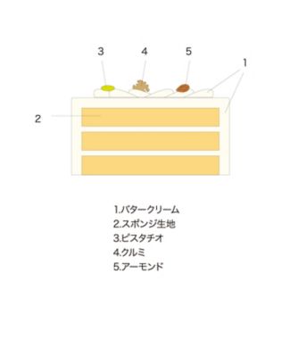 ｎ４６５ 銀座ウエスト バタークリームクリスマスケーキ その他 の通販 三越オンラインストア