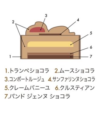 専用品　ノエル　ベルティーユ　　美桜3体セット 直営店限定＞初御代桜 和のペアセット