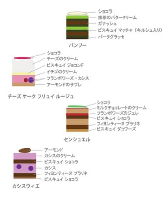 F19 デギュスタシオン ノエル | patisserie Sadaharu AOKI paris