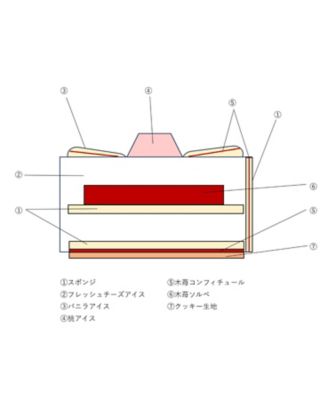 I03 クリスマスの贈り物 | ベルグの4月/ベルグノシガツ | 三越