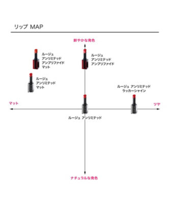 シュウ ウエムラ（shu uemura） ルージュ アンリミテッド