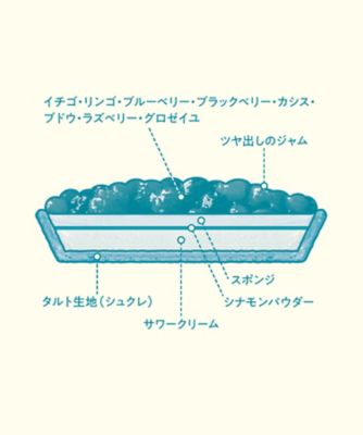 甘酸っぱいフルーツとサワークリームのタルト