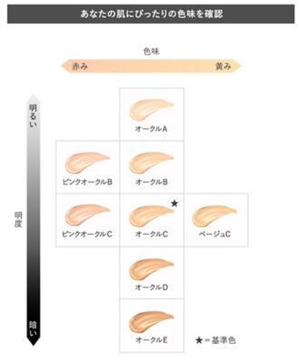 カネボウ　ライブリースキンウェア　オークルc