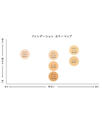 エスト（est） エスト イルミネーティング パウダーファンデーション