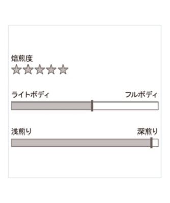 【ＤＡＩＬＹおまとめ】ミラノブレンド（エグゼクティブ　爽やかな深煎り）　豆