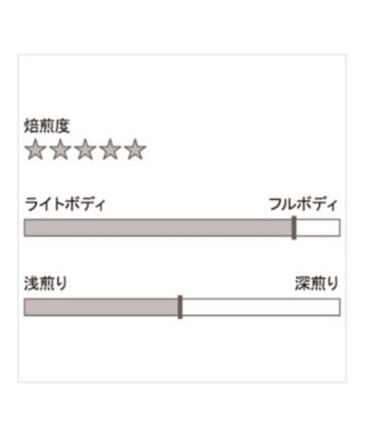 【ＤＡＩＬＹおまとめ】ヴェネツィアブレンド　（スパイシーで情熱的な愛）　ドリップパック