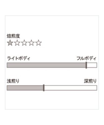 【ＤＡＩＬＹおまとめ】シチリアブレンド　（爽やかなシトラスの風）　ドリップパック