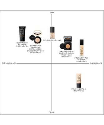 ピュアラディアント　ティンティッドモイスチャライザー　ナーズ　NARS