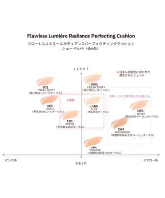 LAURA MERCIER（LAURA MERCIER） フローレス ルミエール ラディアンス ...