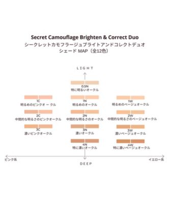 LAURA MERCIER（LAURA MERCIER） シークレット カモフラージュ