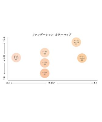 エスト（est） エスト パウダーファンデーション シルキースムース