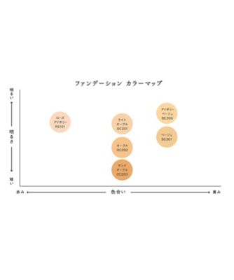 エスト（est） エスト ラスティング グロウ リキッドファンデーション